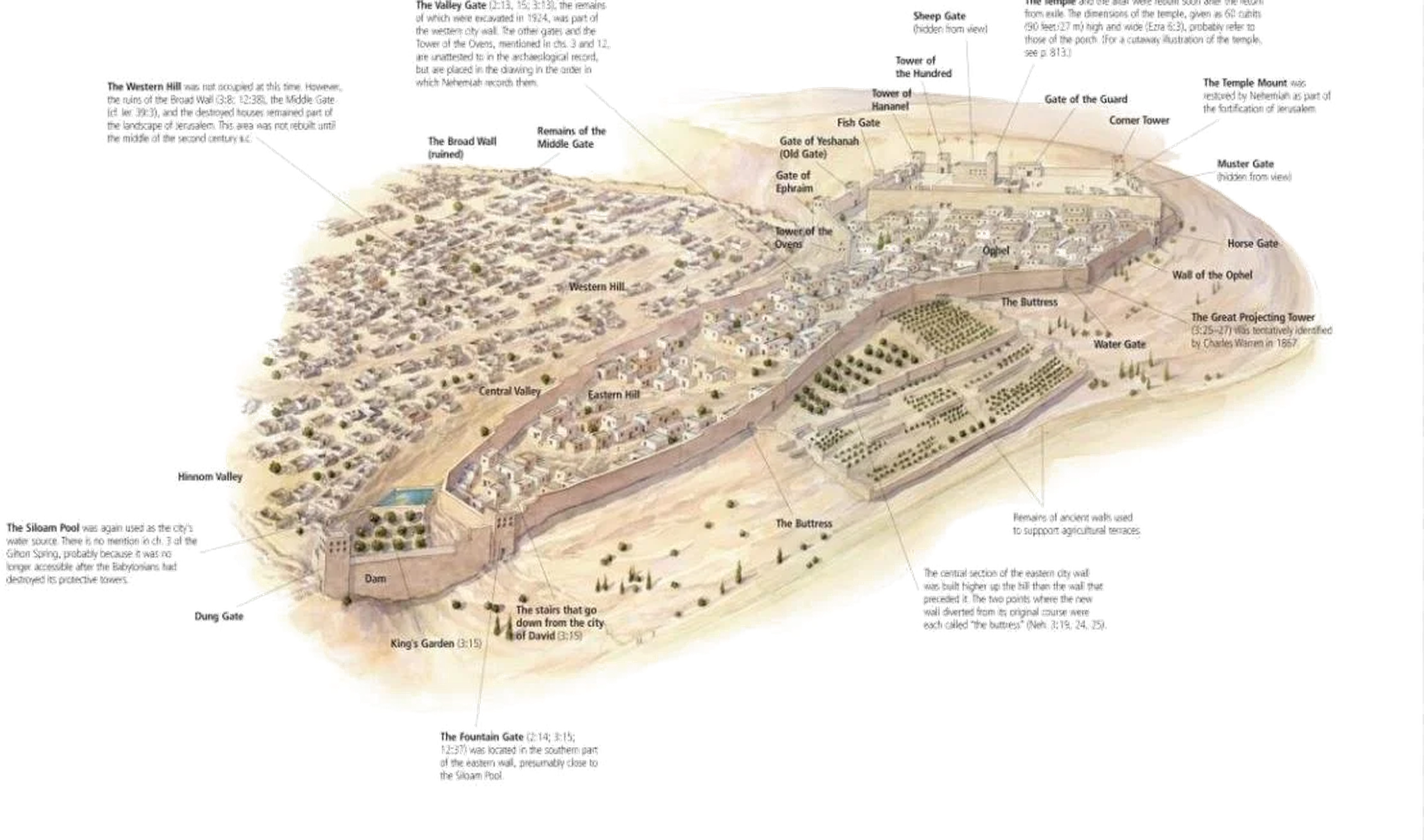 Map of Jerusalem in the time of Nehemiah showing the wall and its gates